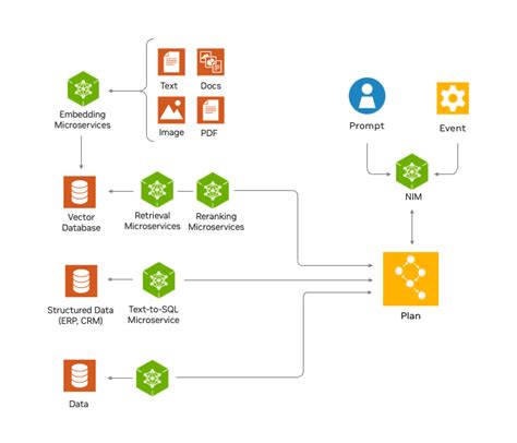 NVIDIA NeMo Retriever で企業データを実用的なインサイトに変える - NVIDIA 技術ブログ