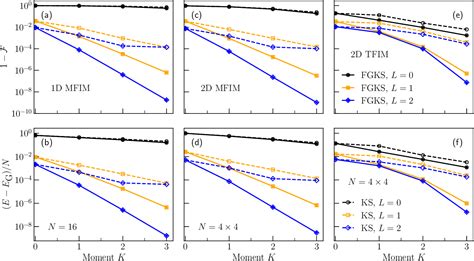 Image result for Quantum Subspace Diagonalization