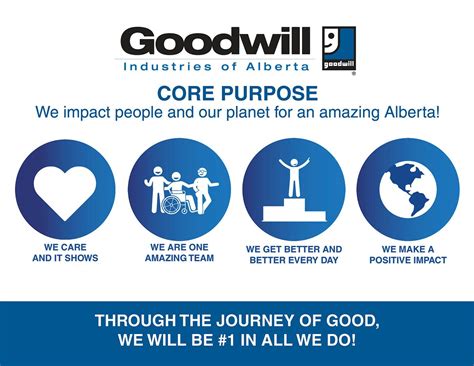 Goodwill Industries of Alberta In-Person Orientation, 4 March 2024 ...