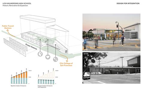 Lick-Wilmerding High School Historic Renovation & Expansion - Architect ...