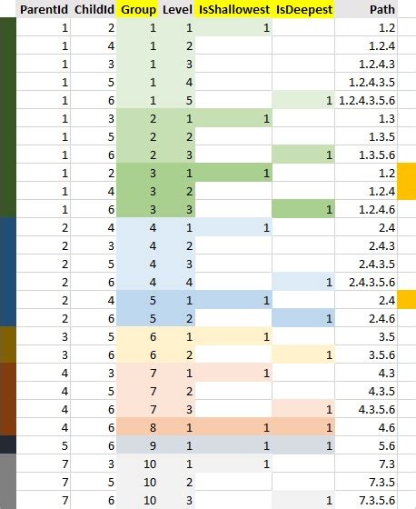 SQL Syntax Hierarchy 的图像结果