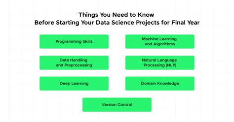 Image result for High Level Projects for Final Year in Data Structure and Algorithm
