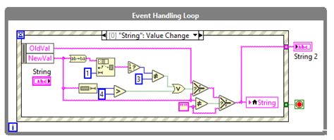 LabVIEW How to Use String Indicator 的图像结果