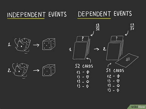 Calculating Probabilities 的图像结果