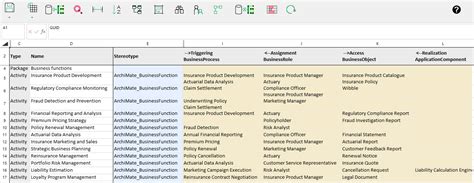 Image result for Using Smart Sheets