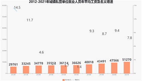 官宣！2021年内蒙古平均工资发布_包头新闻网_黄河云平台