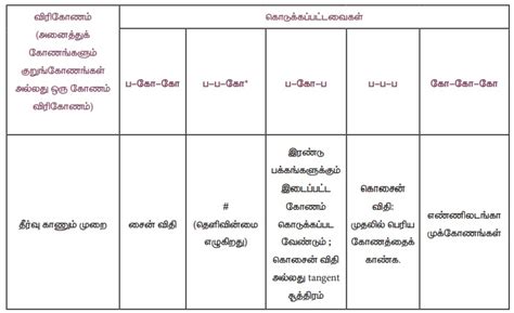 முக்கோணத்தின் பயன்பாடுகள் - தீர்க்கப்பட்ட எடுத்துக்காட்டு கணக்குகள் ...