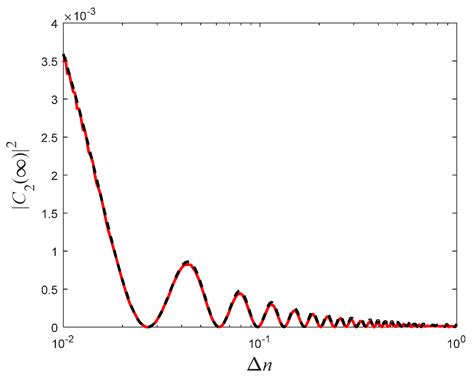 Affordable Highly Sensitive Fiber Optical Sensor Based on Coupled ...