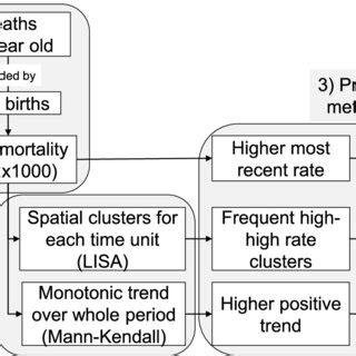 Image result for Data Processing System in Research Methodology