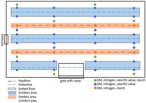 Influence of Using Perforated Plastic Flooring Beneath the Waterline on ...