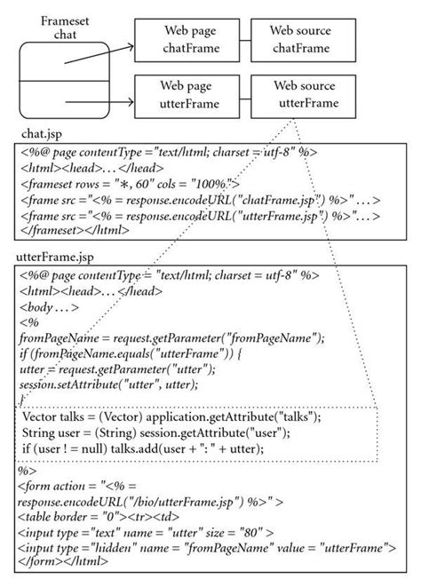 Image result for Website Application Code