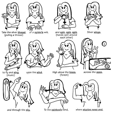 Image result for Fast Sign Language Songs