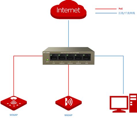 IP.com Poe 的图像结果