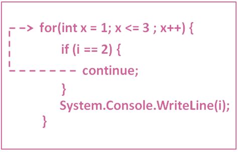 Image result for Terminate Program C Sharp