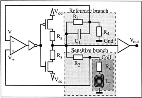 Image result for Proximity Module Installation