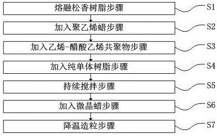 工程材料第讲02铸造方法_word文档在线阅读与下载_无忧文档