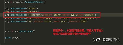 Python Argparse Tutorial 的图像结果