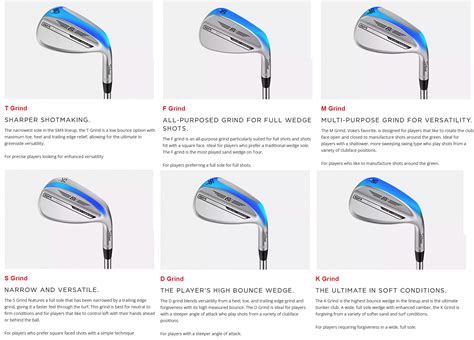 Vokey - SM10 Raw Wedge | Morton Golf Sales