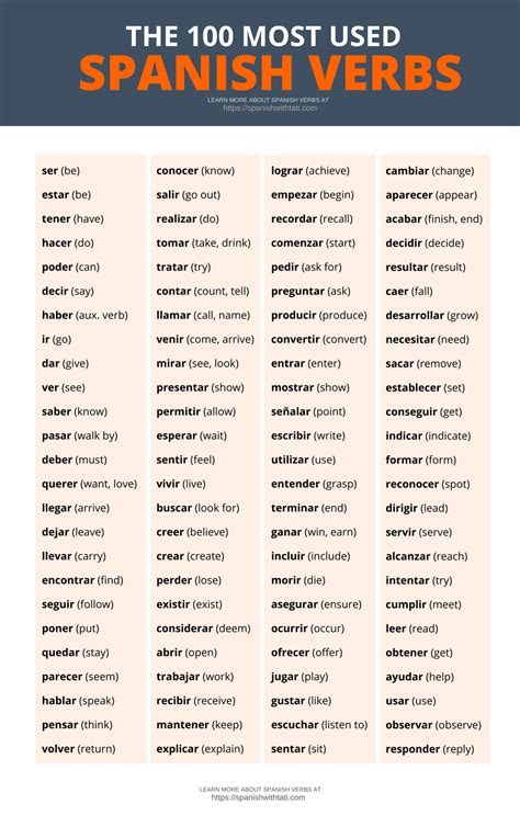 100 Common Spanish Verbs List [+ Free PDF]