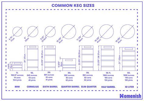 Standard Keg Sizes and Guidelines (with Size Chart)