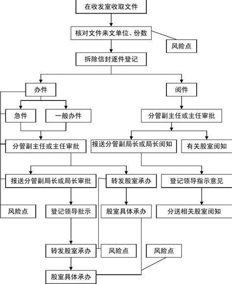 工商银行上海分行被行政处罚，罚款共计1310万元_上海监管局_上海市分行_部分