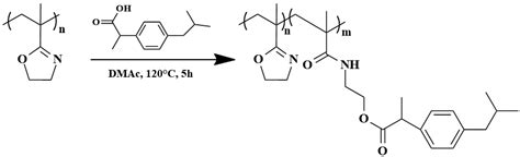 Poly(2-isopropenyl-2-oxazoline) as a Versatile Functional Polymer for ...