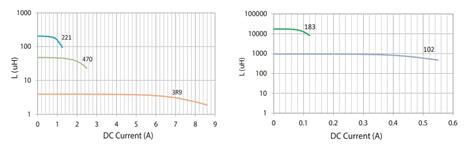 SFAPI Fixed Axial Power Inductors - Signal Transformer / Bel | Mouser