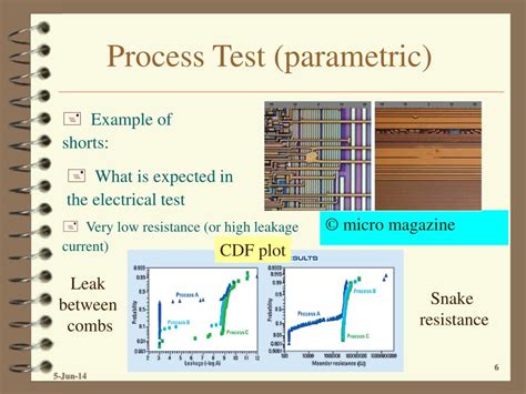 Image result for Procter Tester Process