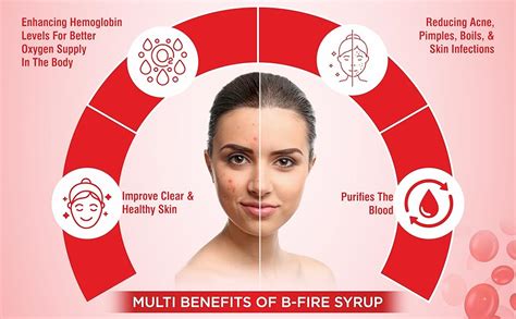 Buy POLY CARE B-Fire syrup 200ml | Purifies The Blood | Made With Neem ...