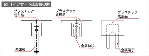 Image result for LED String On Display