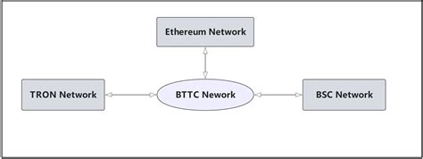 BitTorrent Network 的图像结果