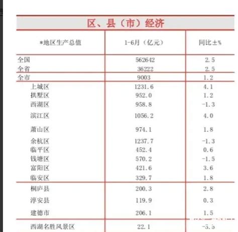 2021年1-6月浙江省房地产企业销售业绩排行榜_腾讯新闻