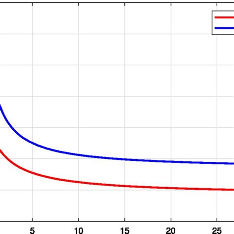 Image result for MATLAB Program Example
