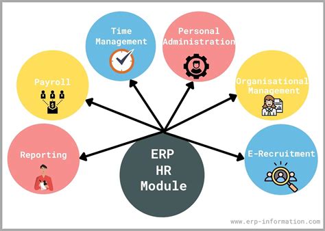 HR ERP Module 的图像结果