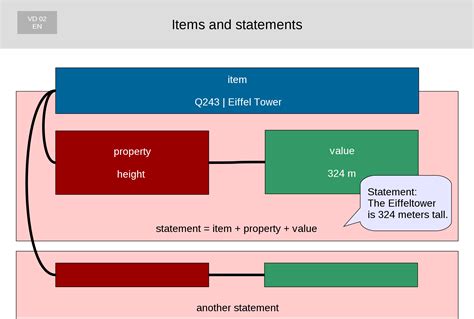 Image result for Open-Format