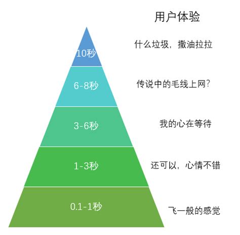 网站速度优化实战-深圳风享网站排名优化公司