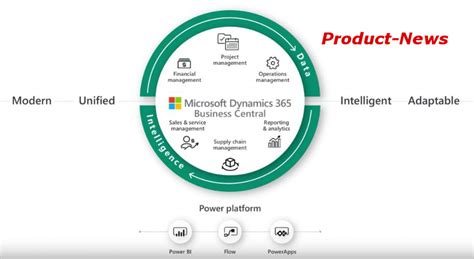 Image result for Navision Dynamics 365 Features