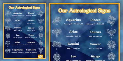 Astrological Signs Poster for 3rd-5th Grade (teacher made)