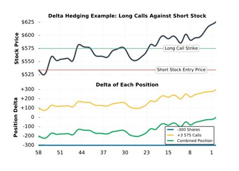 Image result for Delta Hedging Strategy
