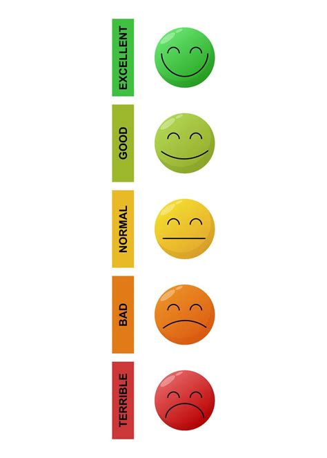 Emotional scale in the form of emoticons. Scale of emotions from excellent to terrible. Scale in ...