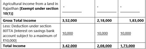 Residence and Scope of Total Income: Notes - CA Intermediate PDF Download