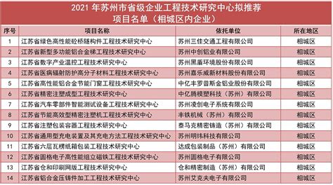 苏州信息职业技术学院2022年普高招生简章 - 知乎