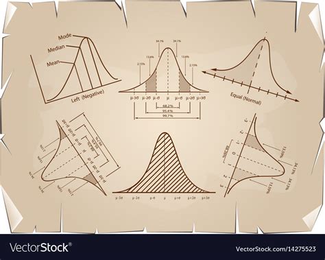 Normal Distribution Examples 的图像结果