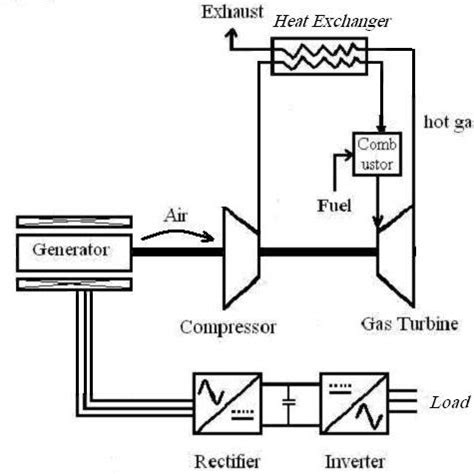 Micro Generation System Using Ci Engine 的图像结果