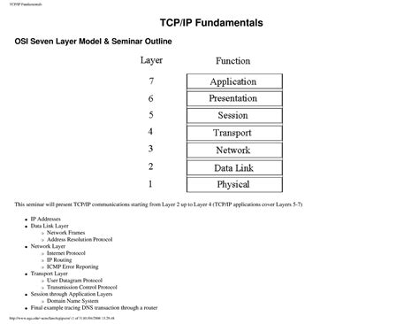 TCP IPFundamentals Chapter 8 - TCP/IP Fundamentals OSI Seven Layer ...