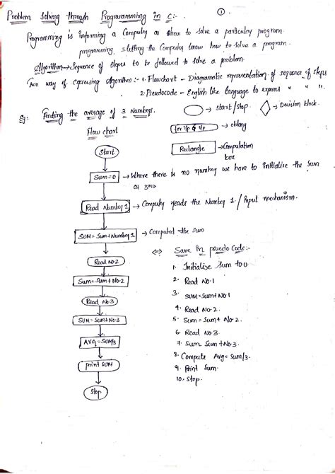Problem Solving through Programming in C 的图像结果