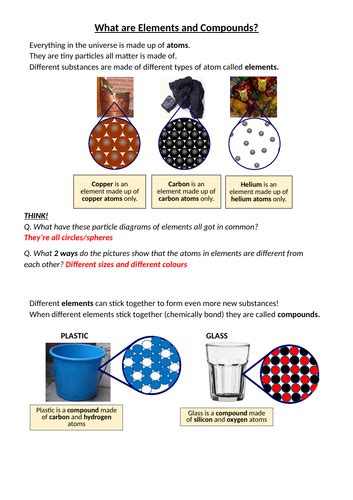 Basic Compounds Kids Science 的图像结果