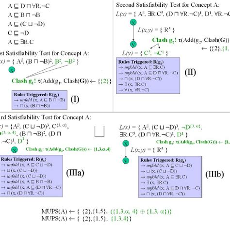 Image result for Tableau Algorithm