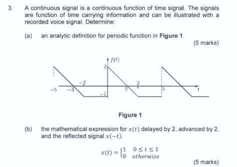 Continuous Signal 的图像结果