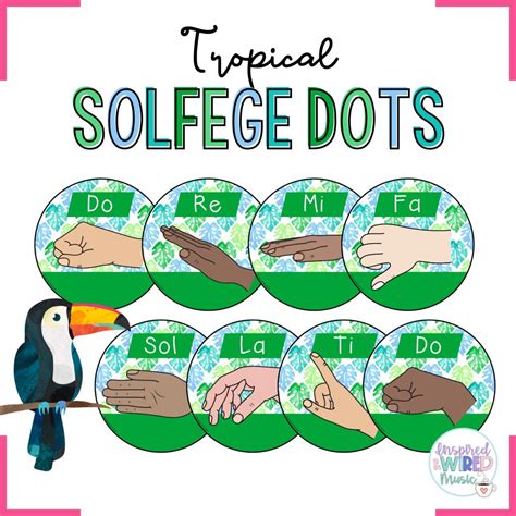 Tropical Curwen Solfege Hand Sign Circle Posters - Inspired & Wired Music